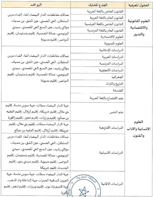التوزيع الجغرافي لجامعة الحسن الثاني الدار البيضاء: مسالك الاجازة بجامعة الحسن الثاني الدار البيضاء.